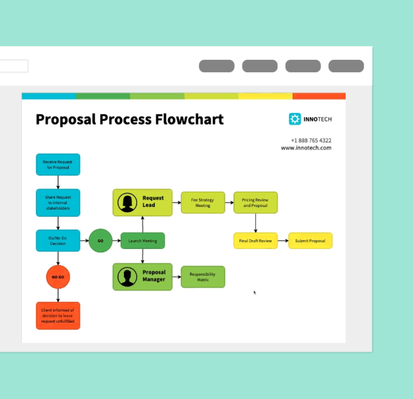 Visually engage the audience and highlight critical steps with a single click