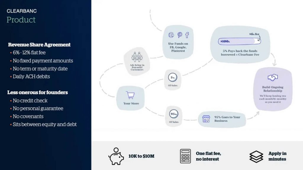 Clearco pitch deck example