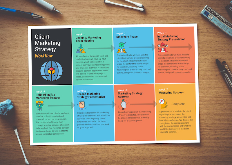 Colorful Marketing Timeline Project Plan