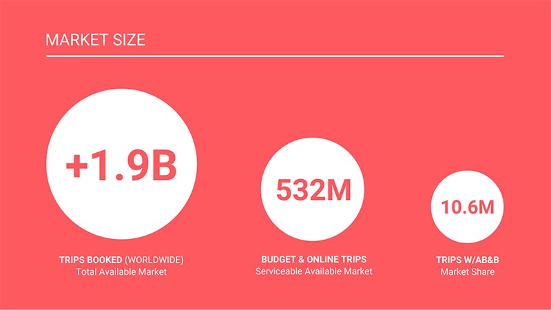 Airbnb Pitch Deck Template