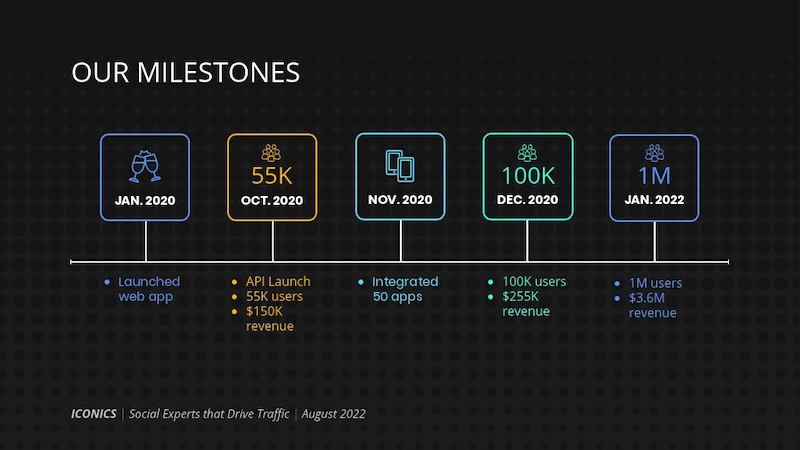 Investor Pitch Deck Template