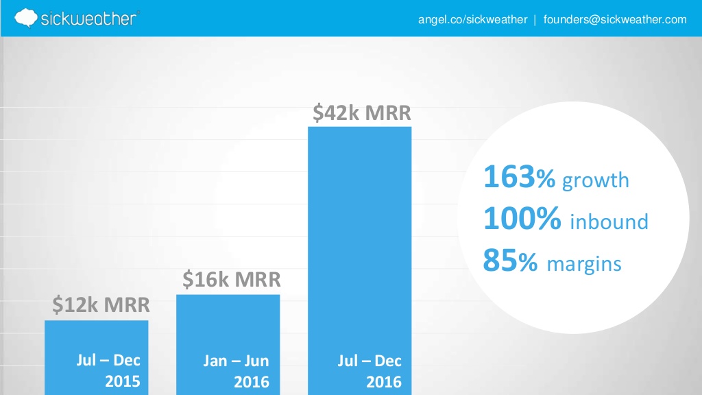 Sickweather Tech Startup - Best Pitch Deck Examples