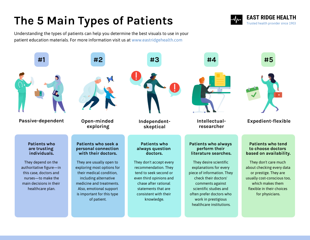 Main Types of Patients List Infographic