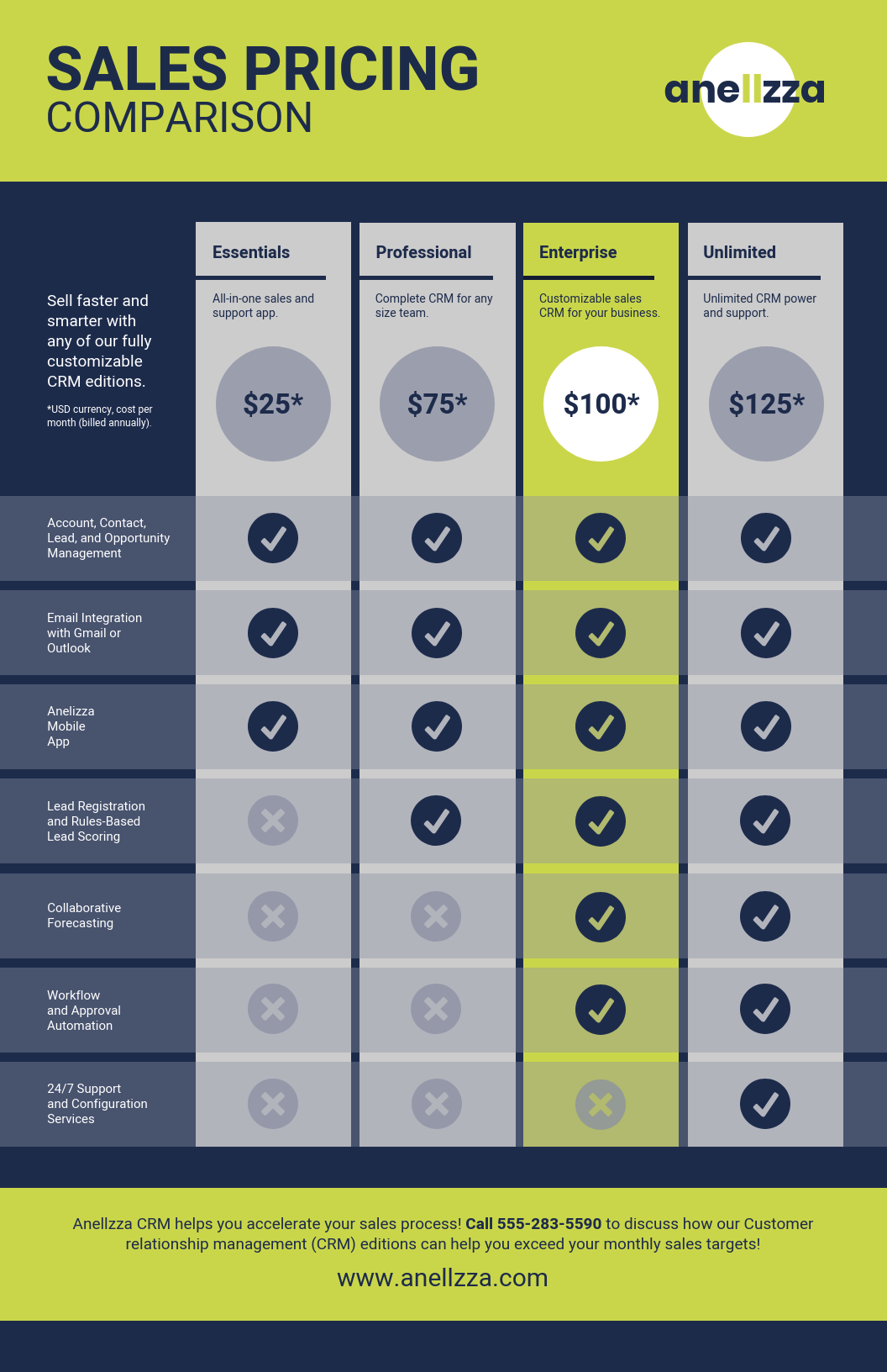 Pricing Comparison