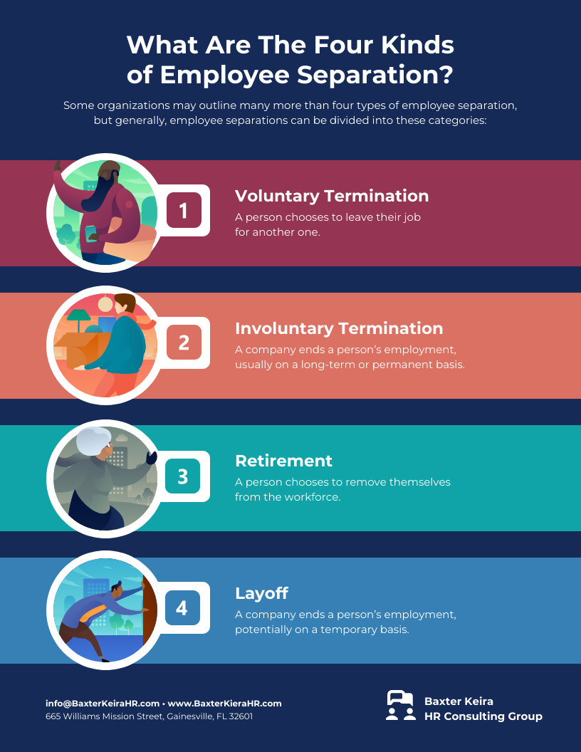 4 Kinds of Employee Separation List Infographic