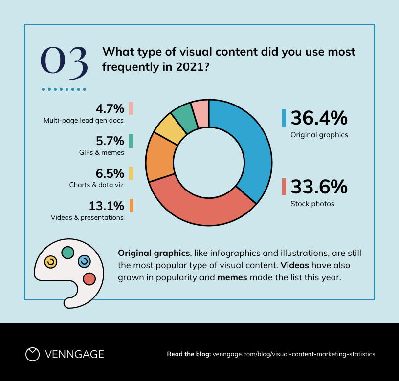 Donut Chart Marketing Stats Template