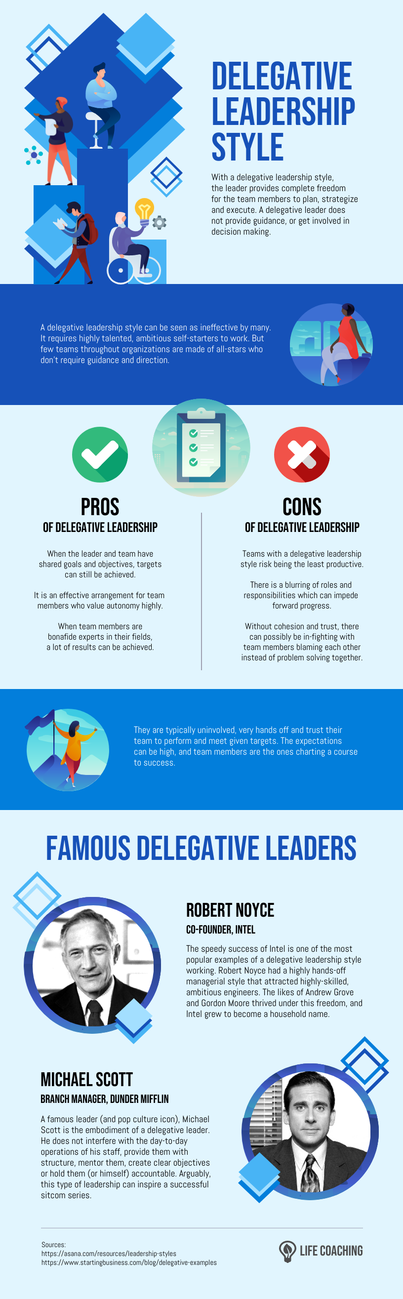 Delegative Leadership Style Infographic