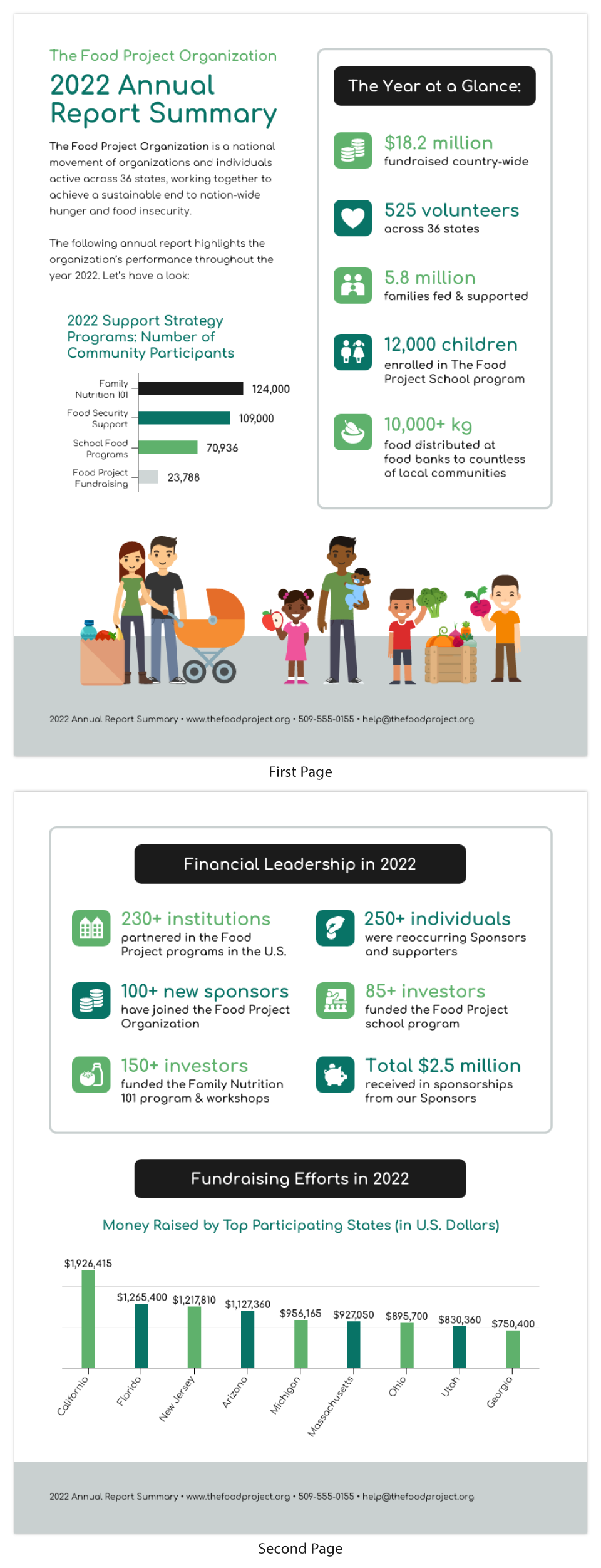 Annual report nonprofit template