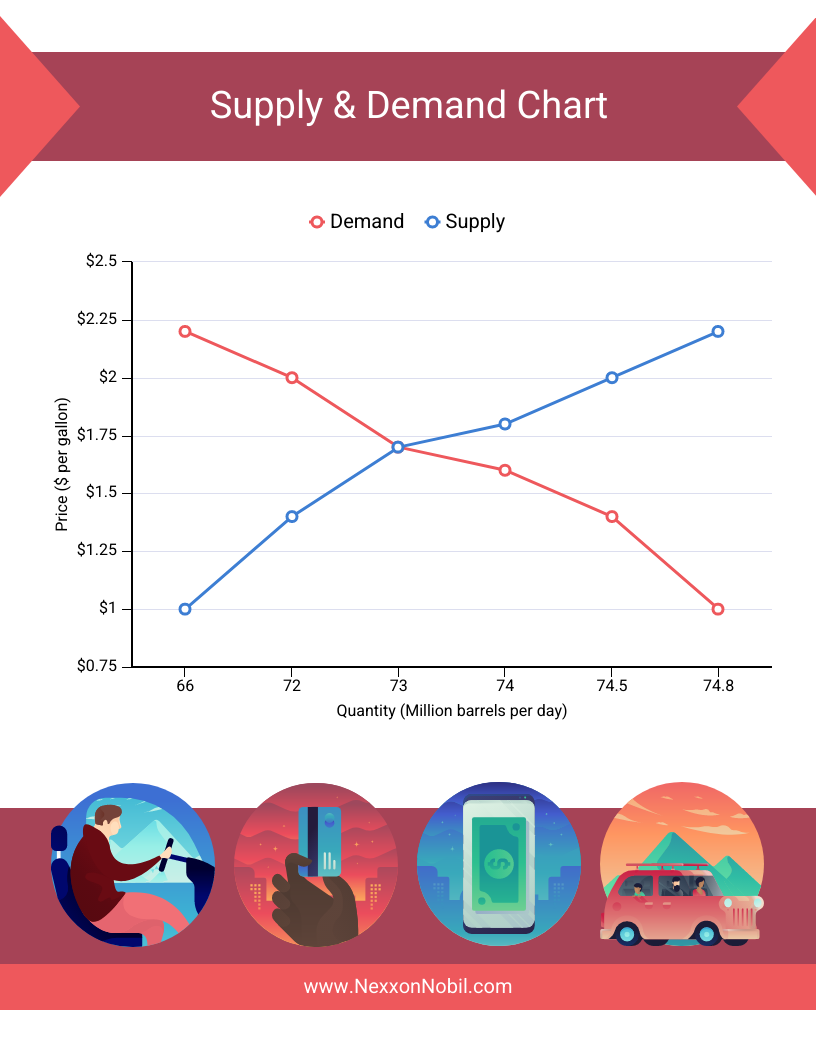 Supply and Demand Graph