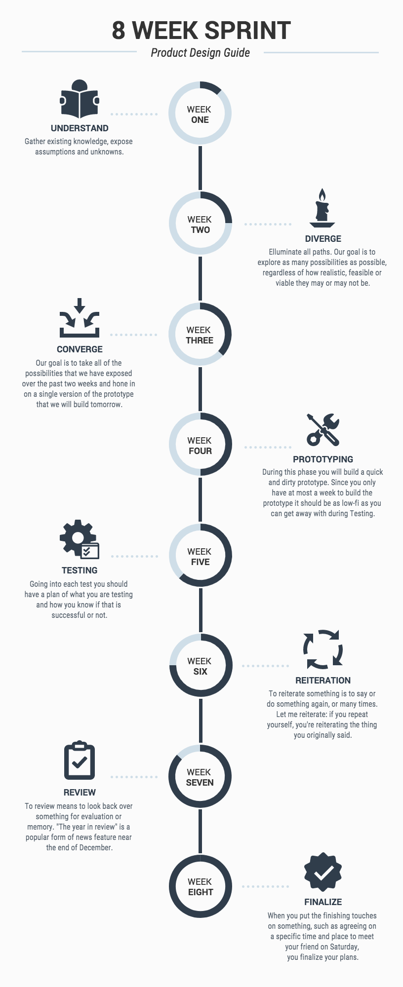 Basic Timeline Infographic