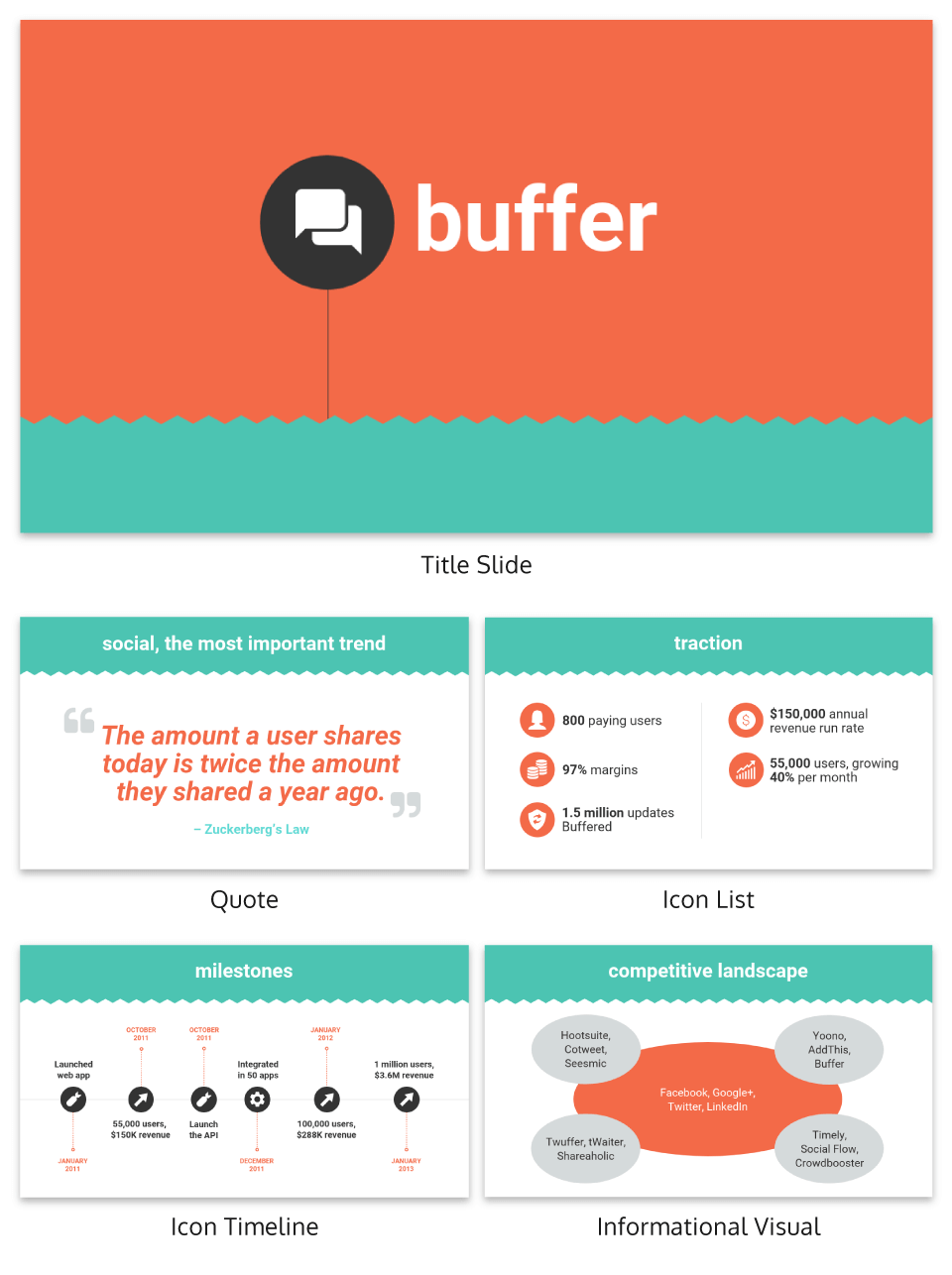 Buffer Pitch Deck Template