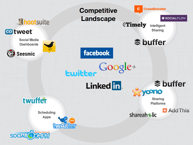 Buffer Pitch Deck Slide