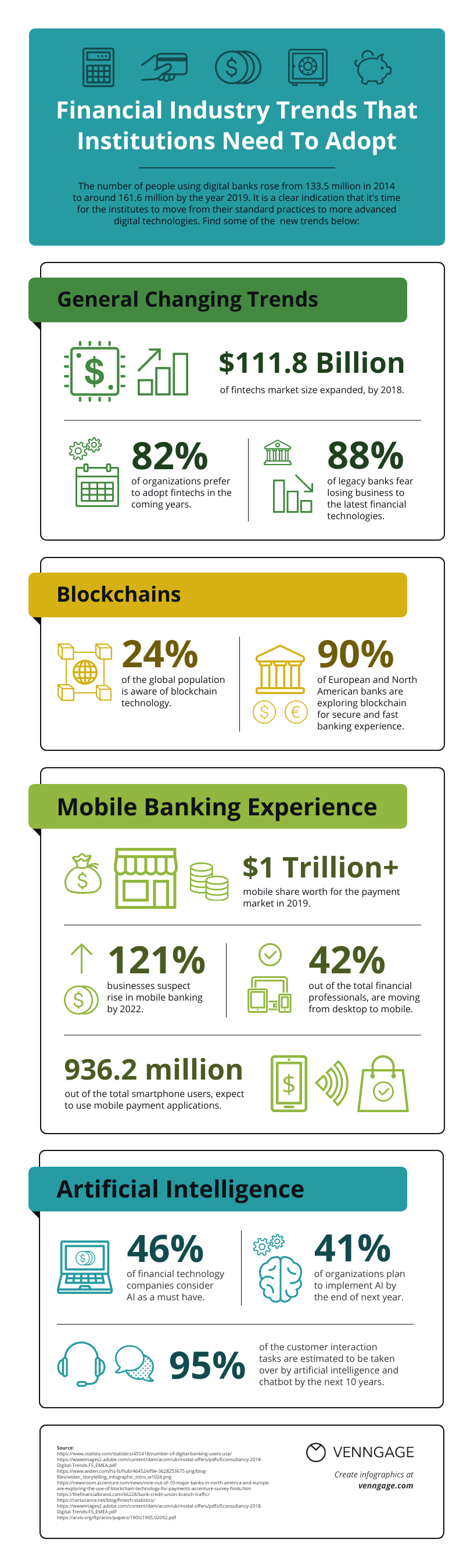 Infographic layout financial industry trends template