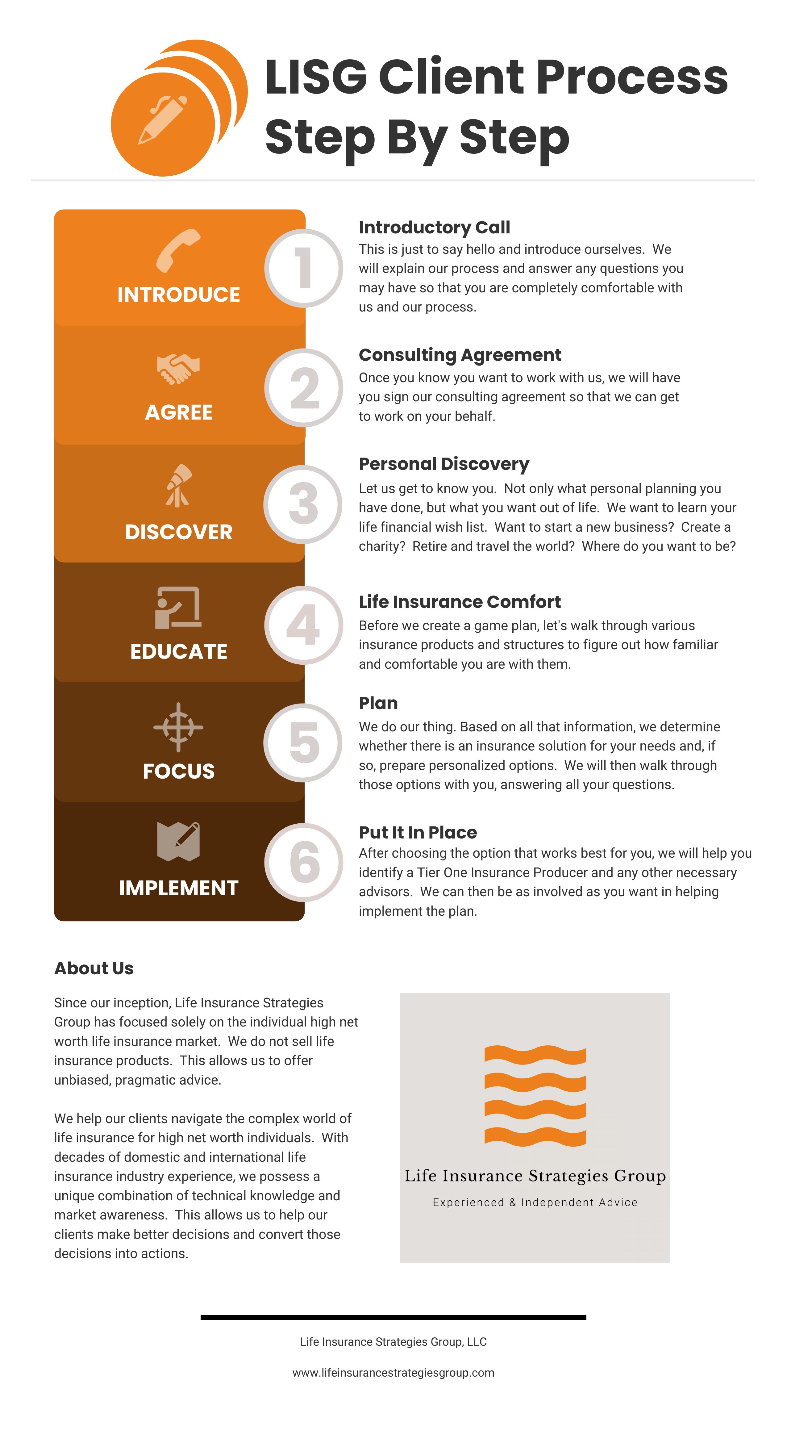 Case Study LISG Client Process Infographic