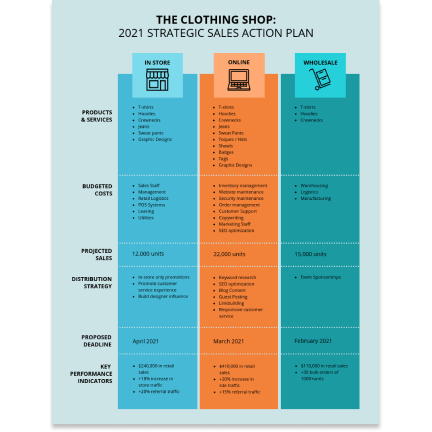 Project planning template