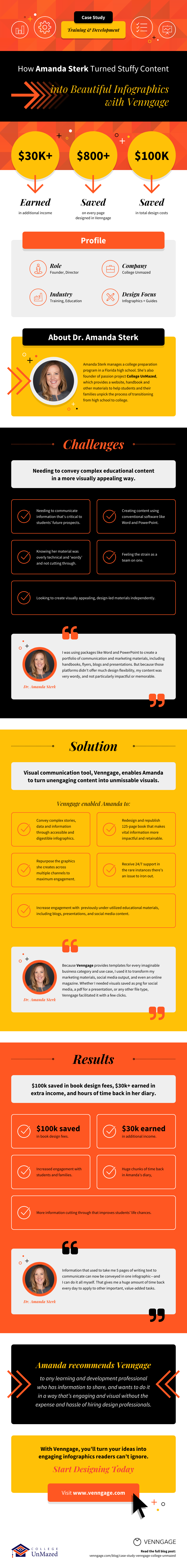 College_Unmazed_Case_Study_Infographic