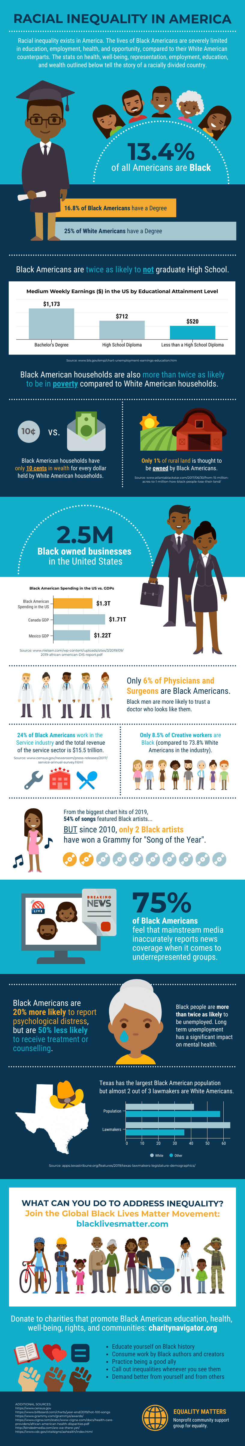 Infographic Layout Racial Inequality US Template