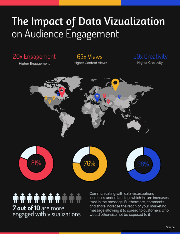 Data Visualization Infographic Template 2