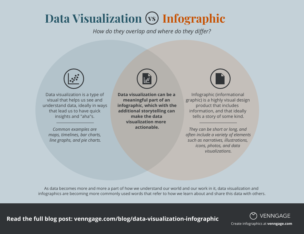 data visualization infographic