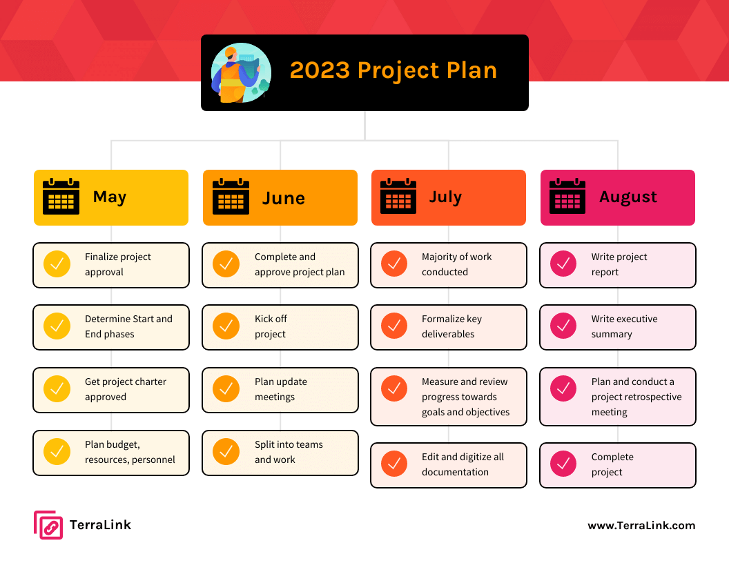 simple project planning mind map