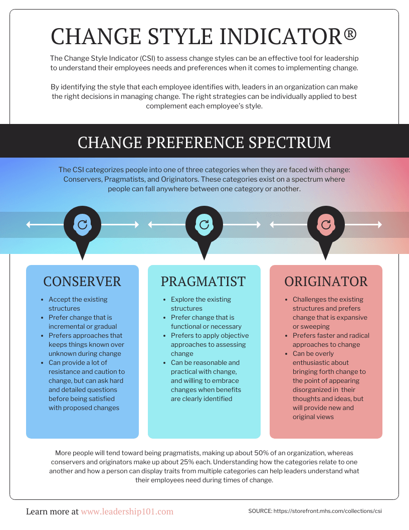 Employee Change Style Indicator Spectrum