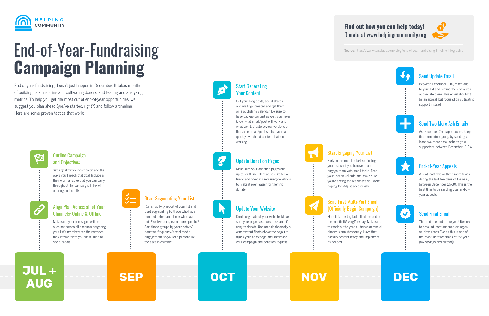 End of Year Fundraising Campaign Planning Timeline Infographic Template