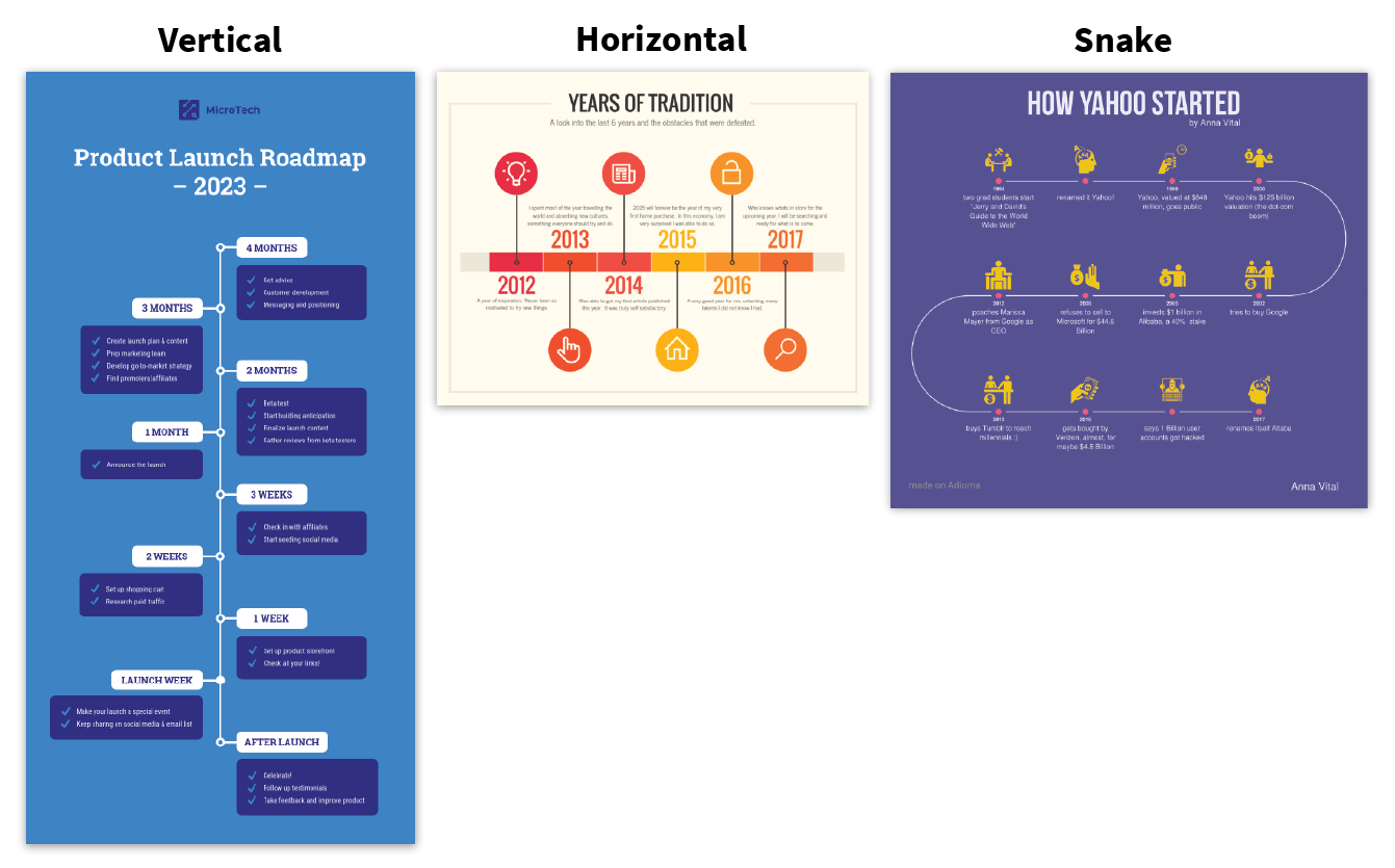 create a timeline infographic