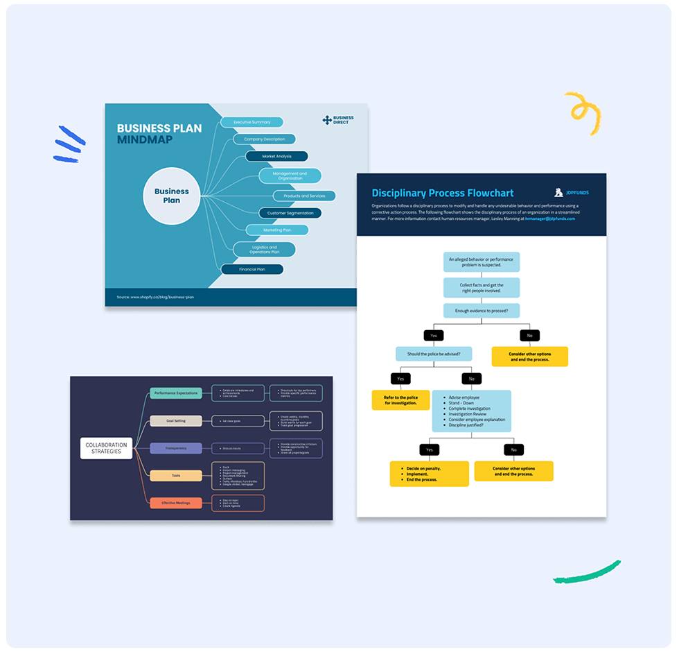 Ways to customize Venngage's flowchart templates 