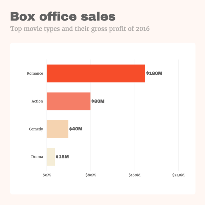 horitzontal bar chart template