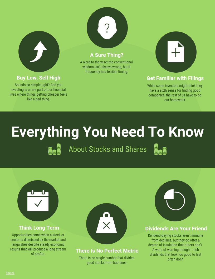 how to create infographics stocks and shares infographic