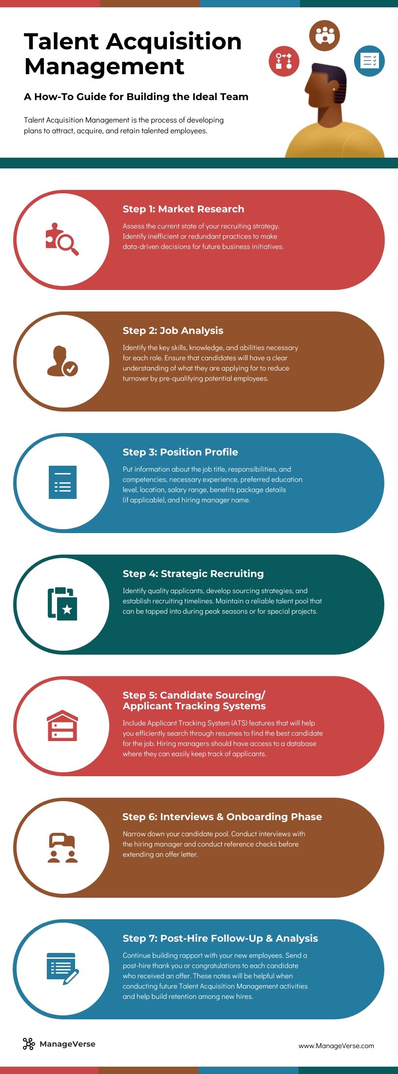 how to build the ideal team talent management process infographic template