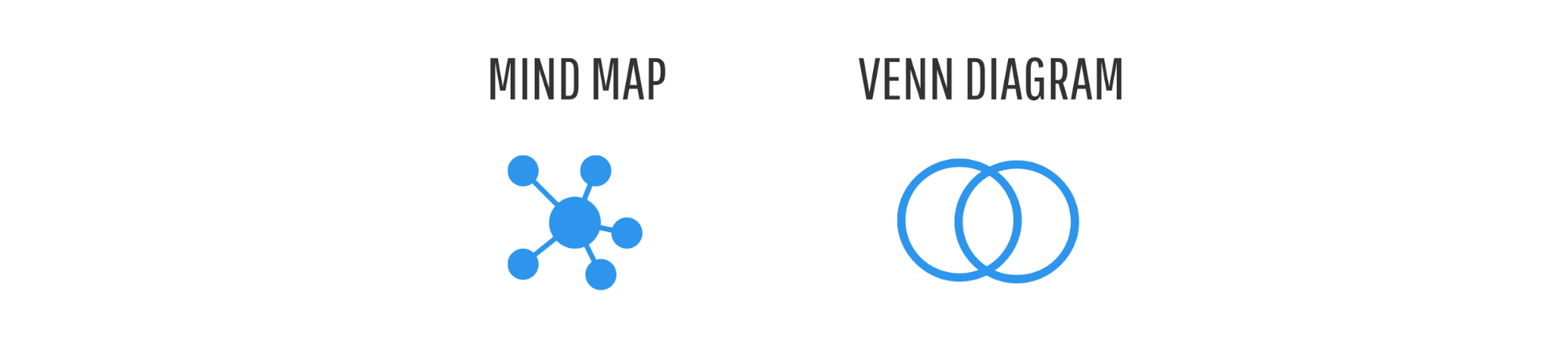 Mind map and Venn diagram