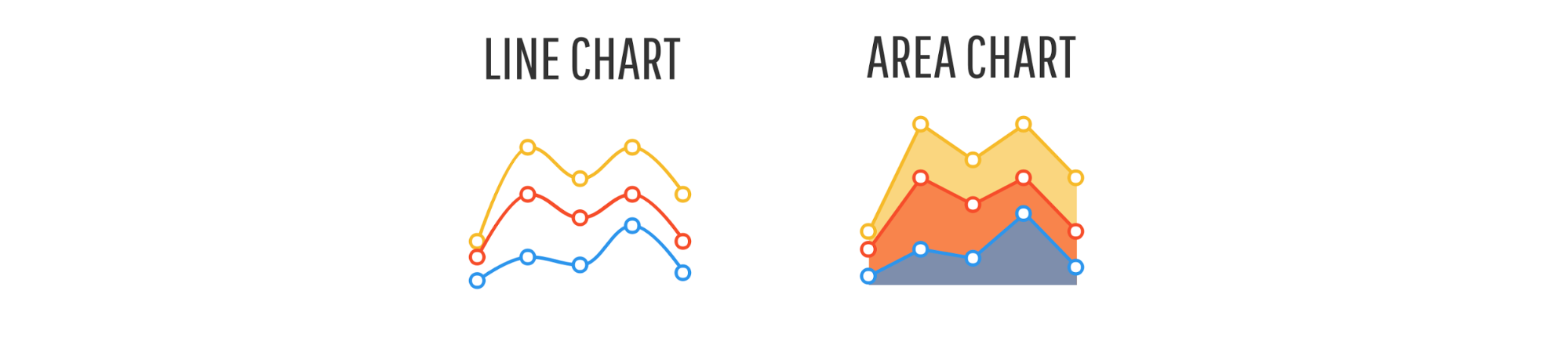 Line chart and area chart