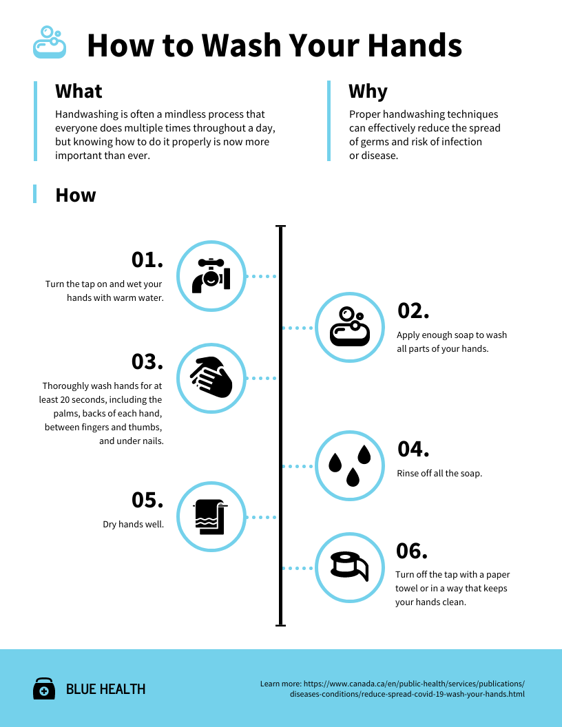 How to Wash your Hands Steps Infographic Template