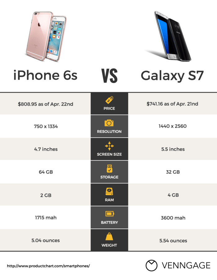 comparison infographic template