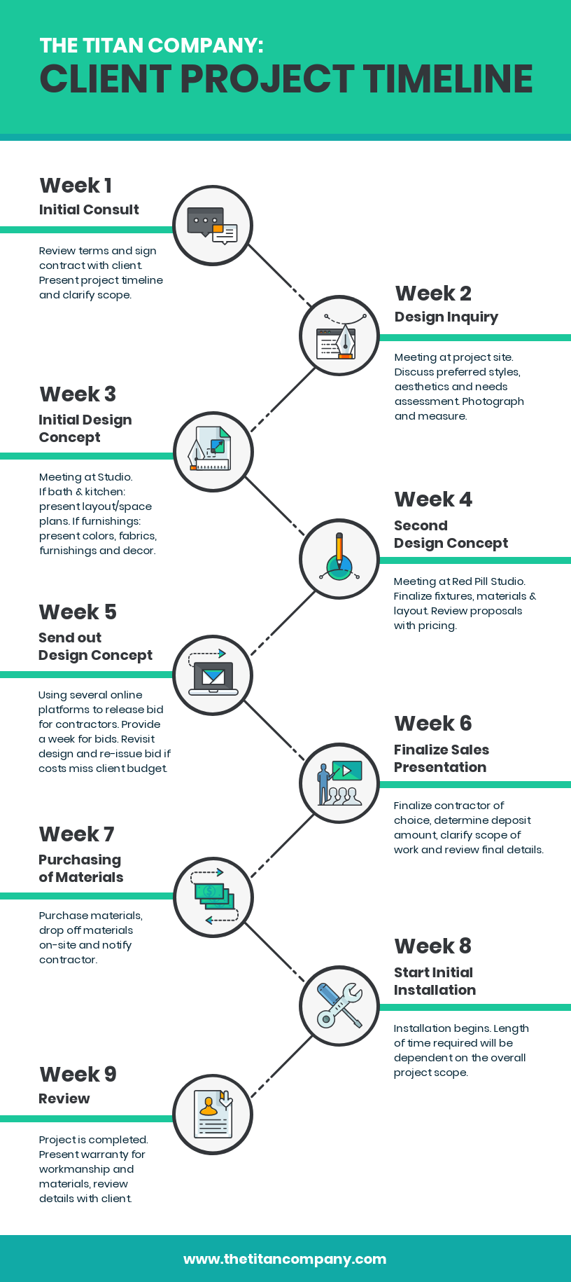 Infographic layout client project timeline