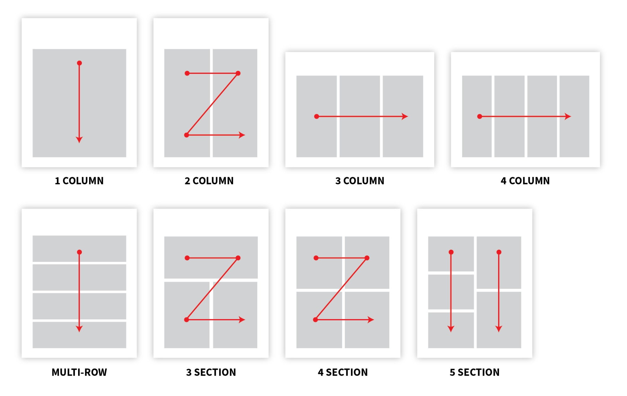 Infographic layout examples