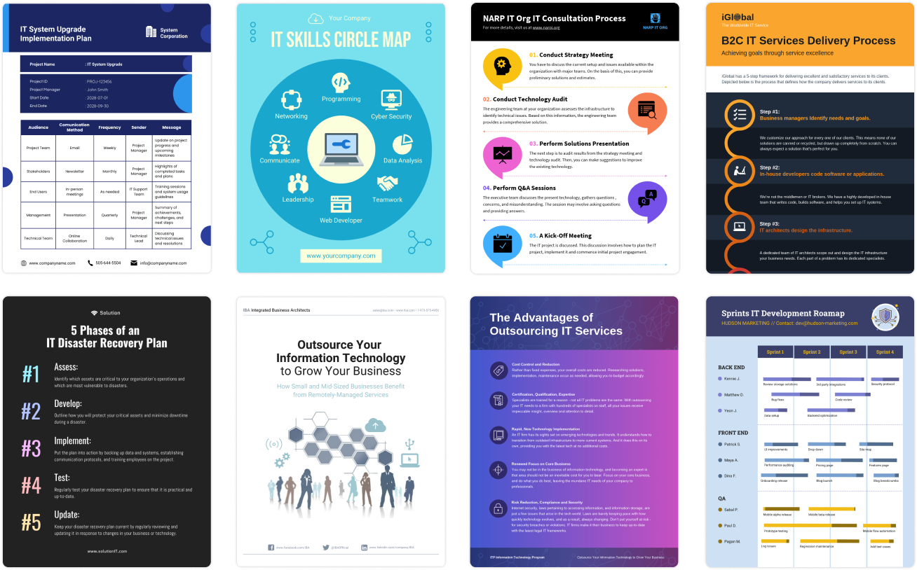 Collage of eight infographic images related to IT and business concepts, including IT system upgrade implementation plan, IT skills circle map, IT consultation process, B2C IT services delivery process, phases of an IT disaster recovery plan, outsourcing IT services, advantages of outsourcing IT services, and an IT development roadmap.