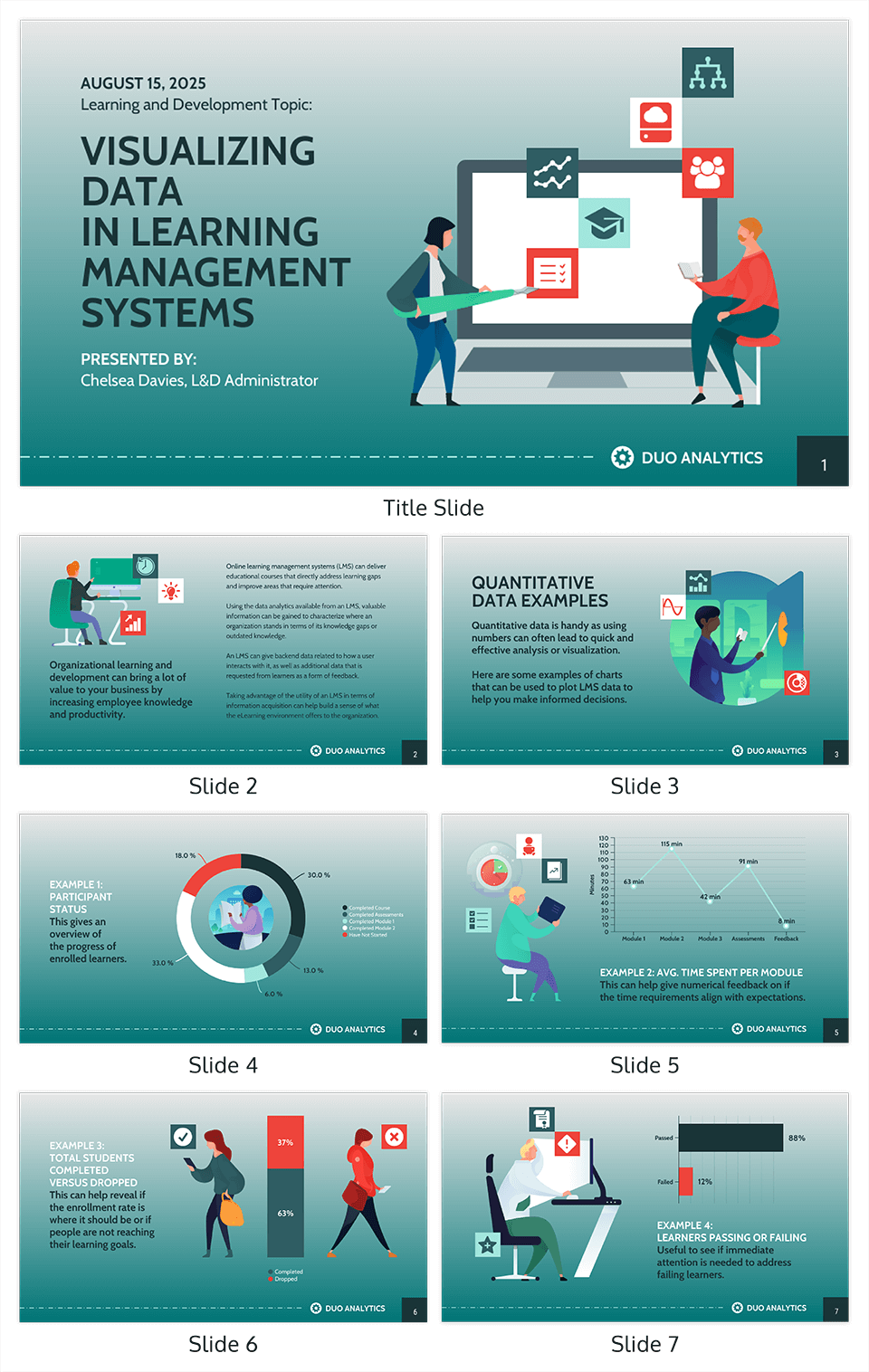 LMS Learning Management Systems Presentation