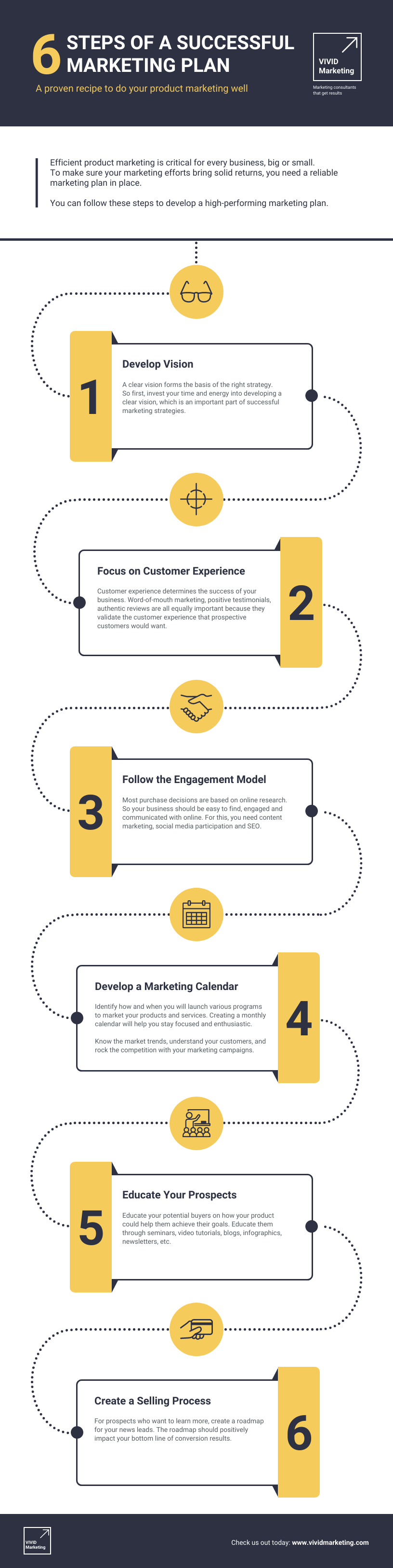 Marketing Plan Infographic