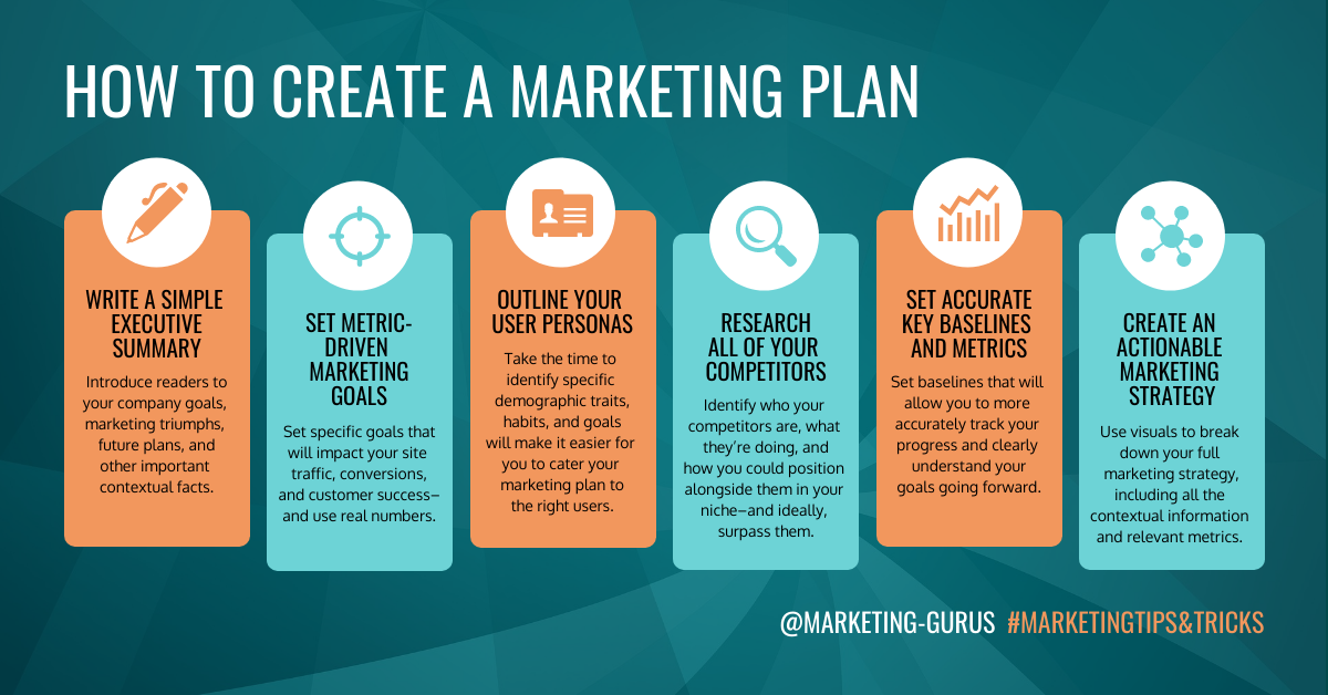 Marketing Plan Infographic 