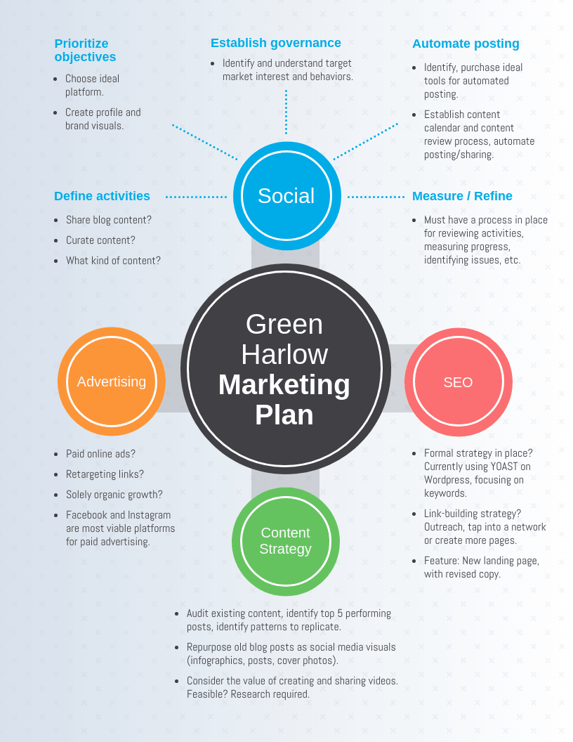 Marketing Plan Infographic 