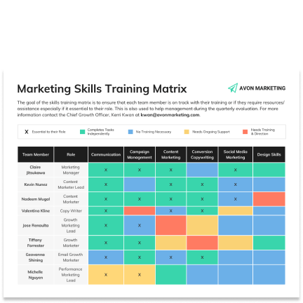 Marketing skills template