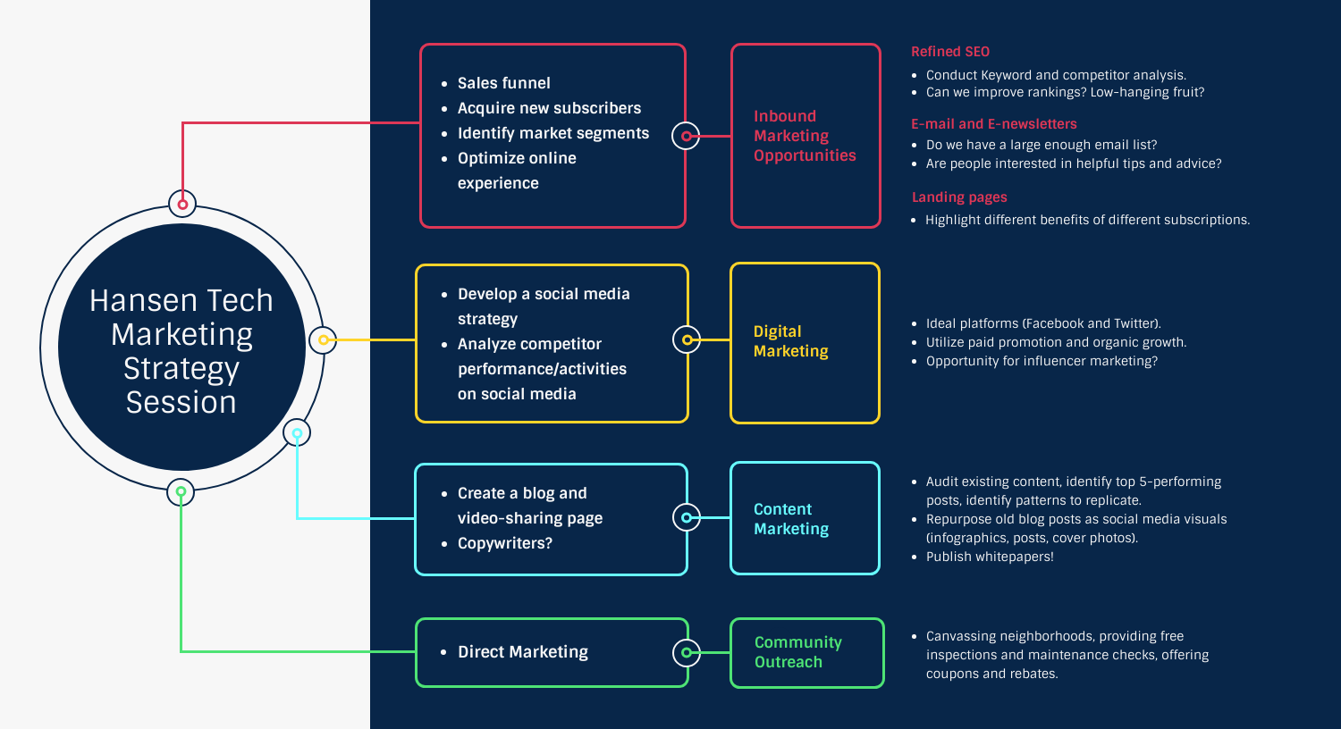 Marketing Strategy for Financial Services Template