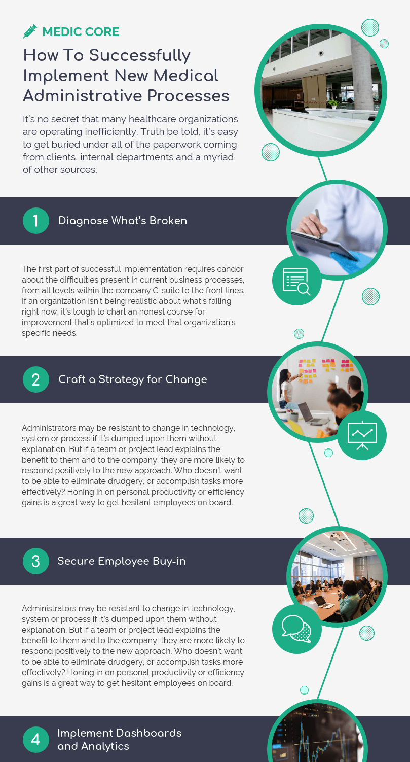 Medical Process Mapping Infographic Template