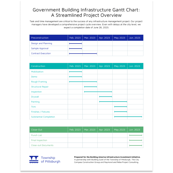 Planning Documents