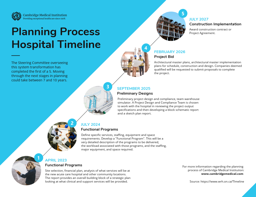 Process Mapping in Healthcare Timeline Infographic Template