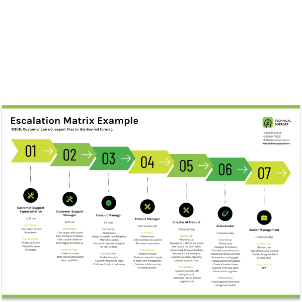 Process Diagrams