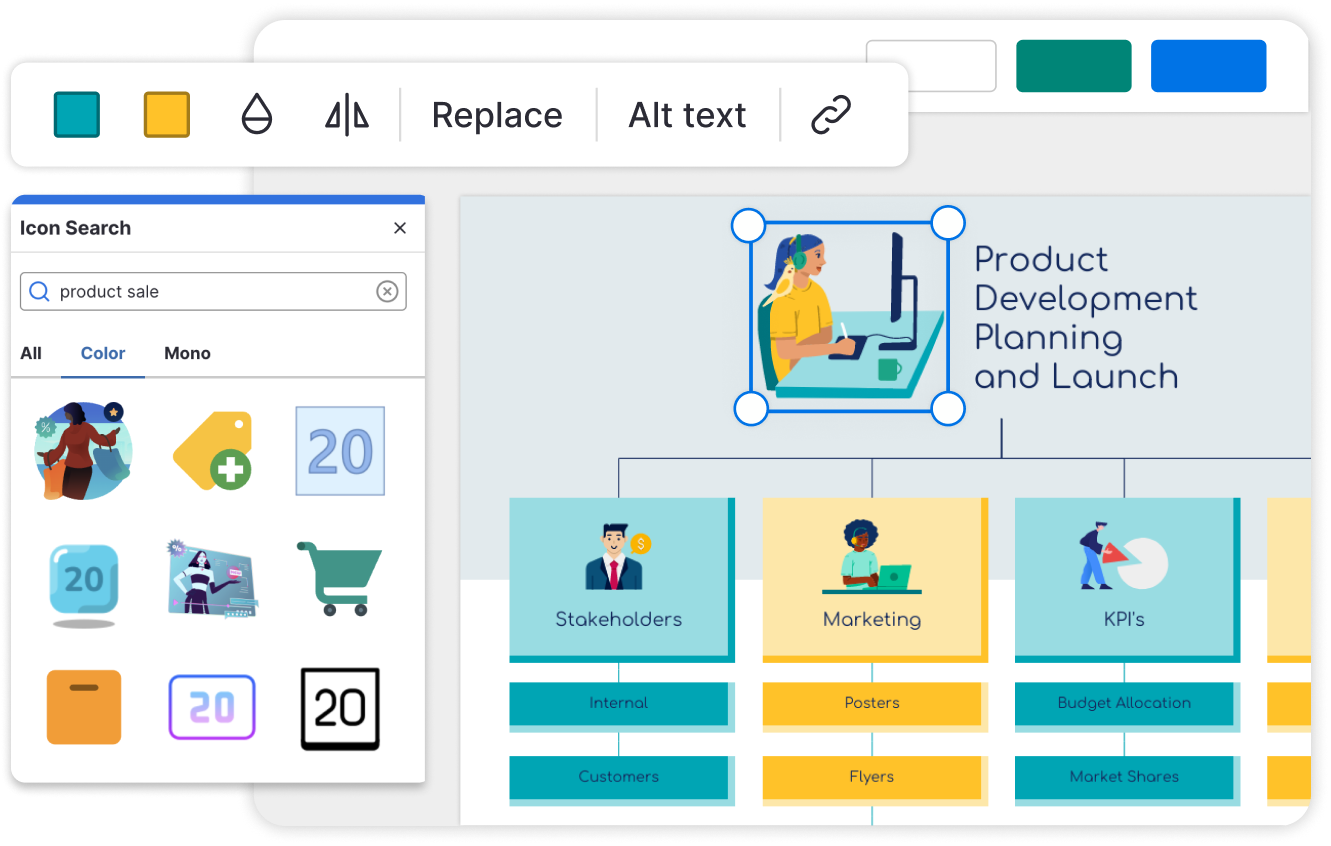 A screenshot of a graphic design interface showing a search for 'product sale' icons and a section of a presentation slide titled 'Product Development Planning and Launch' with associated images and text for 'Stakeholders,' 'Marketing,' and 'KPI's.'