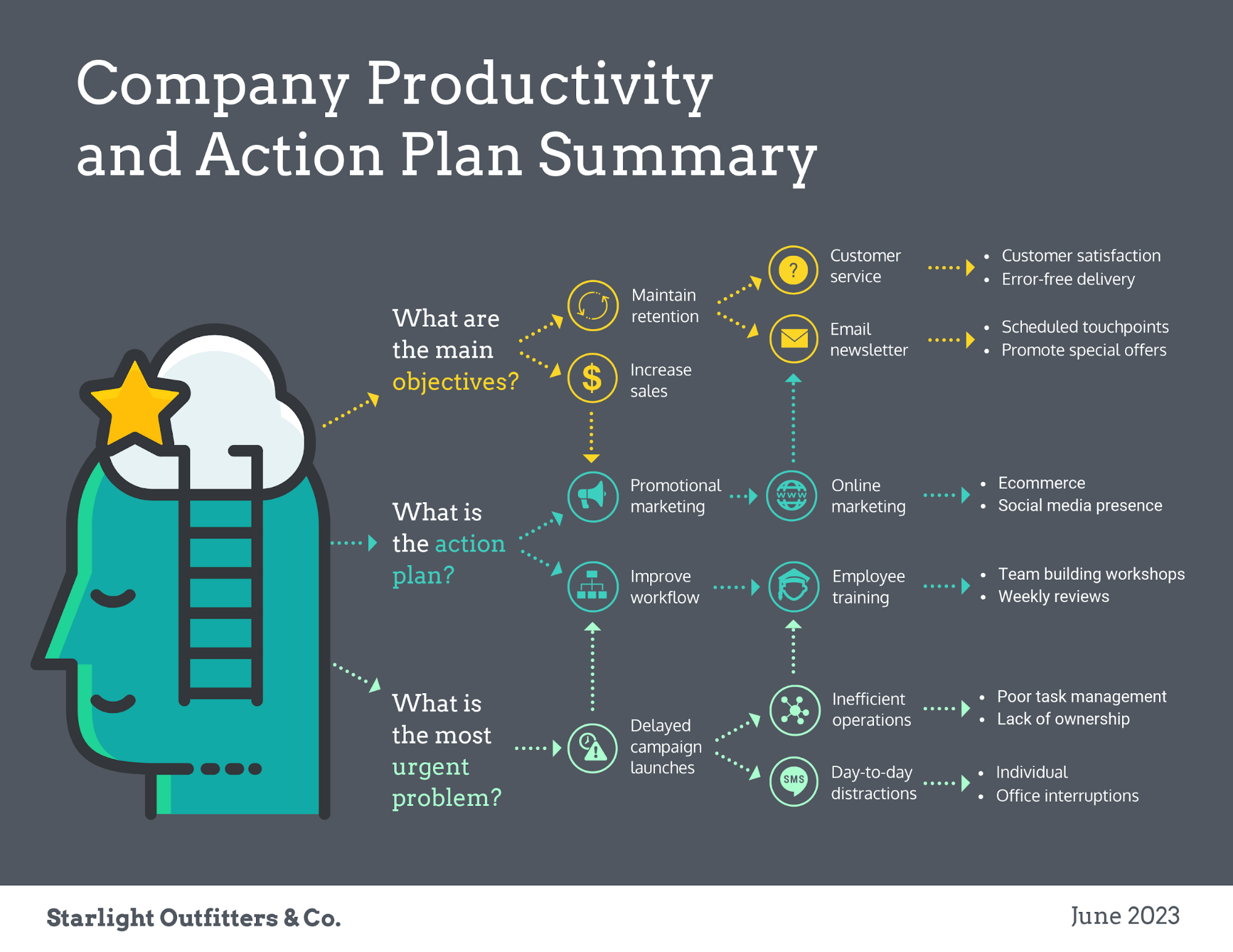 Project Plan Examples3